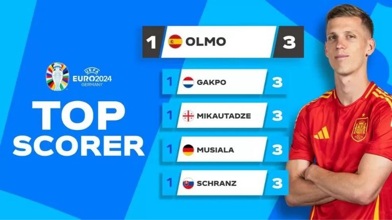 Dani Olmo - Cầu thủ Tây Ban Nha từ dự bị đến ngôi Vua phá lưới của Euro 2024