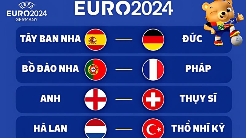 Xác định 4 cặp đấu chính thức vào vòng tứ kết Euro 2024