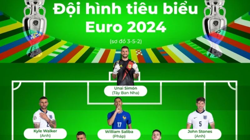 Tây Ban Nha chiếm 6 vị trí trong đội hình cầu thủ xuất sắc của Euro 2024